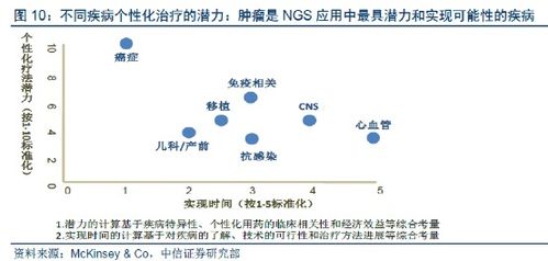 腫瘤基因檢測(cè)產(chǎn)品即將上市，引領(lǐng)精準(zhǔn)醫(yī)療新篇章
